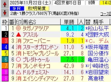 横けん@netkeiba公認プロ予想家 tweet media