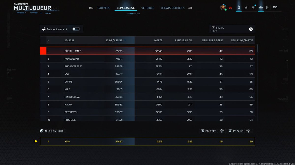 YaskoCod's tweet image. Je suis enfin master prestige en 10 jours j’ai vraiment aimé cette expérience multijoueur sa faisait très longtemps. et je suis aussi 4th mondial 🇫🇷 en jouant complètement solo c’est une belle performance sa fait plaisir. il est temps pour moi d’aller dormir 🤣🤣✌🏼 #Blackops7