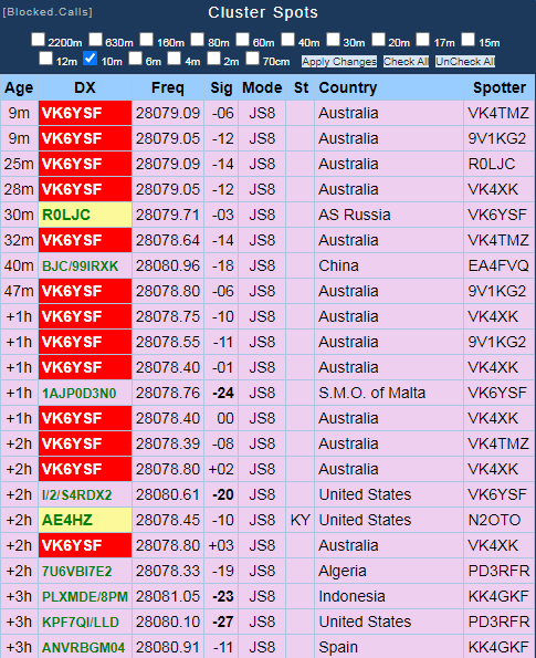 vk6ysf97230's tweet image. Being heard......

#js8call #10mband #hfradio