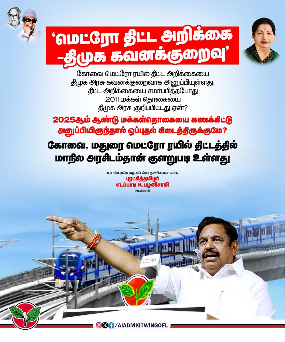 AIADMKITWINGOFL's tweet image. கோவை மெட்ரோ ரயில் திட்ட அறிக்கையை திமுக அரசு கவனக்குறைவாக அனுப்பியுள்ளது.

திட்ட அறிக்கையை சமர்ப்பித்தபோது 2011 மக்கள்தொகையை திமுக அரசு குறிப்பிட்டது ஏன்?

2025ஆம் ஆண்டு மக்கள்தொகையை கணக்கிட்டு அனுப்பியிருந்தால் ஒப்புதல் கிடைத்திருக்குமே? கோவை, மதுரை மெட்ரோ ரயில் திட்டத்தில்…