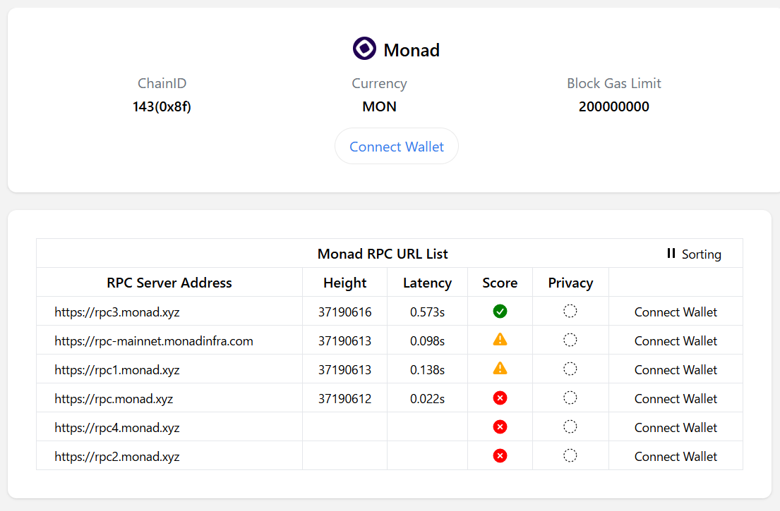 0xneaf's tweet photo. Monad @monad bridgeのURLが公開されました。
mainnetローンチの1時間前、11/24(月) 22:00から使用できるようです。
https://t.co/JD7XEHvGID

そしてchainlistもMonad mainnetに対応した模様。
https://t.co/exkvksIjzj
mainnetはいよいよ明後日✨

@monad @Monad_APAC @japanads_ https://t.co/PndW576apL