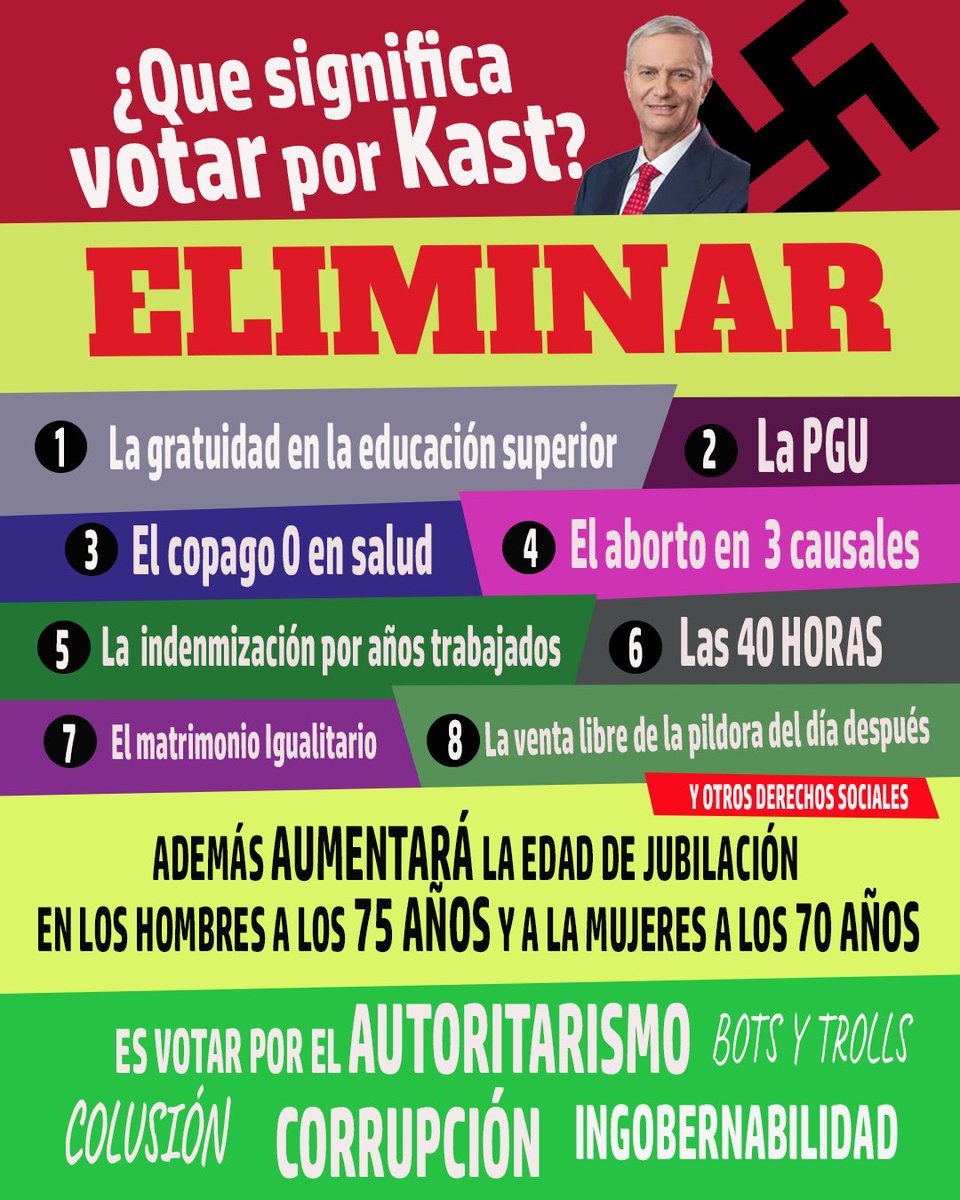 Alerta Chile!
Votar por el kk es perder derechos sociales