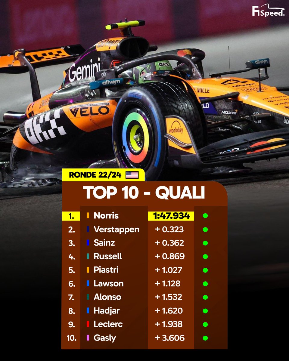 F1 Speed Indonesia tweet media
