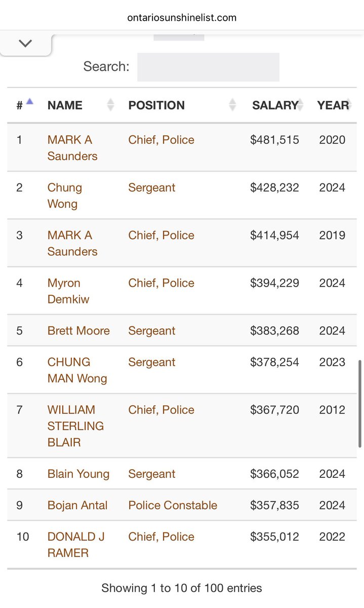 edwardrow's tweet image. This officer, Bojan Antal, is accused of harassing, sexually assaulting, assaulting, intimating, threatening someone for more than 11 years. In 2024 he was paid a salary of $357,835 making him among the top 10 highest paid police across multiple years, and he’s suspended with pay