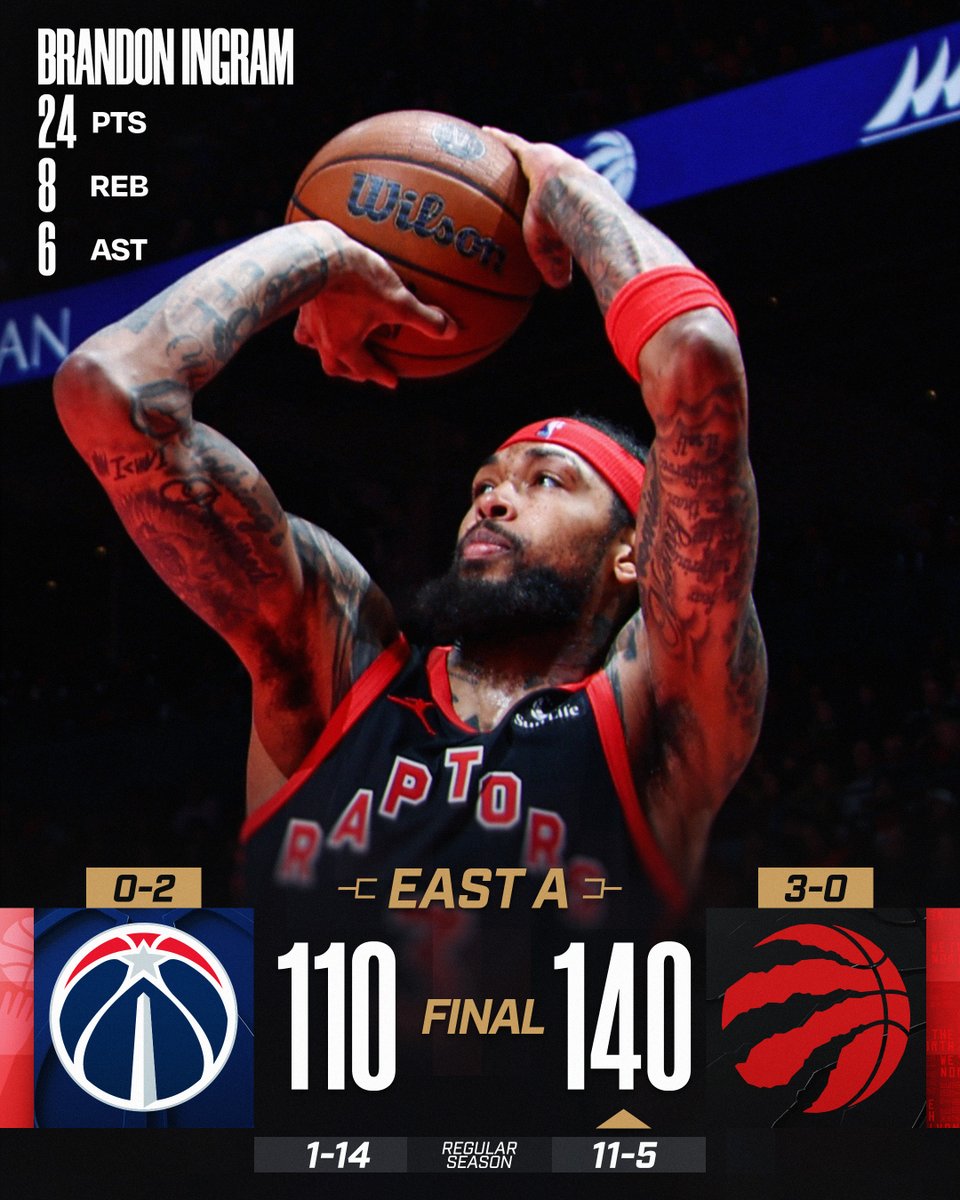 🏀 FRIDAY'S FINAL SCORES 🏀

Brandon Ingram leads the complete effort by the @Raptors to secure their 6th straight win and East Group A!

RJ Barrett: 24 PTS, 8 REB, 4 AST
Scottie Barnes: 23 PTS, 5 REB, 3 STL, 3 3PM
Sandro Mamukelashvili: 23 PTS, 7 REB  