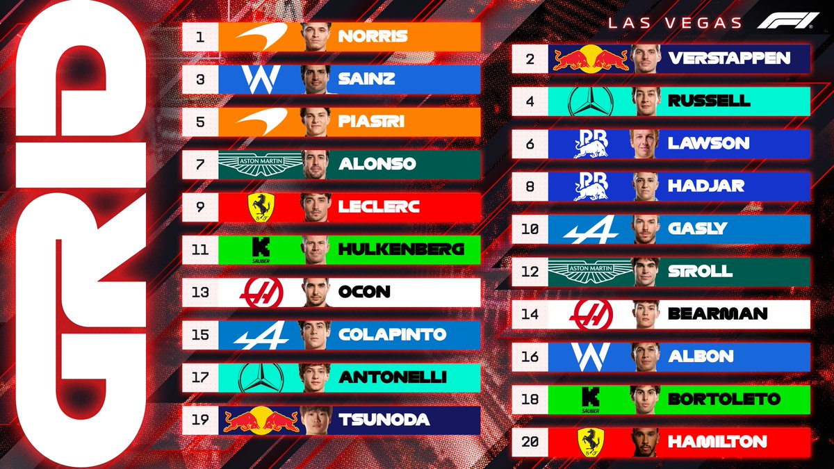 F1's tweet image. Shocks and surprises all the way through the field! 🤯

This is how the grid will line up tomorrow in Las Vegas 👇

#F1 #LasVegasGP