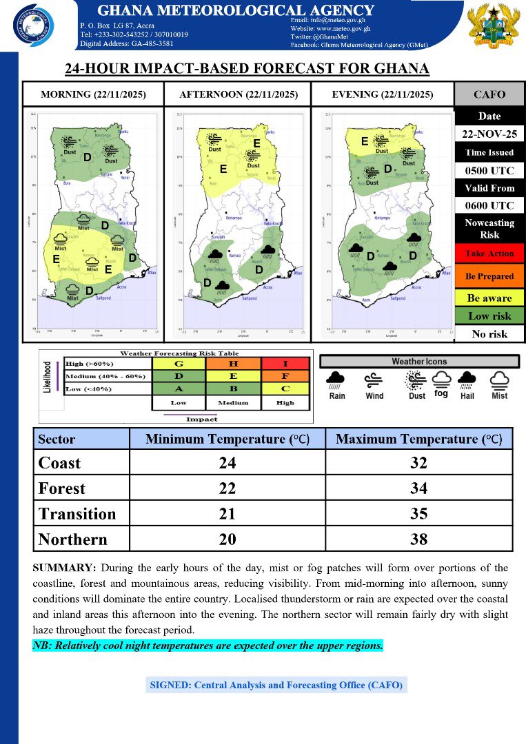GhanaMet's tweet image. 🎯 Morning Forecast
During the early hours of the day, mist or fog patches will form over portions of the coastline, forest and mountainous areas, reducing visibility. From mid-morning into afternoon, sunny conditions will dominate the entire country. Localised thunderstorm or…