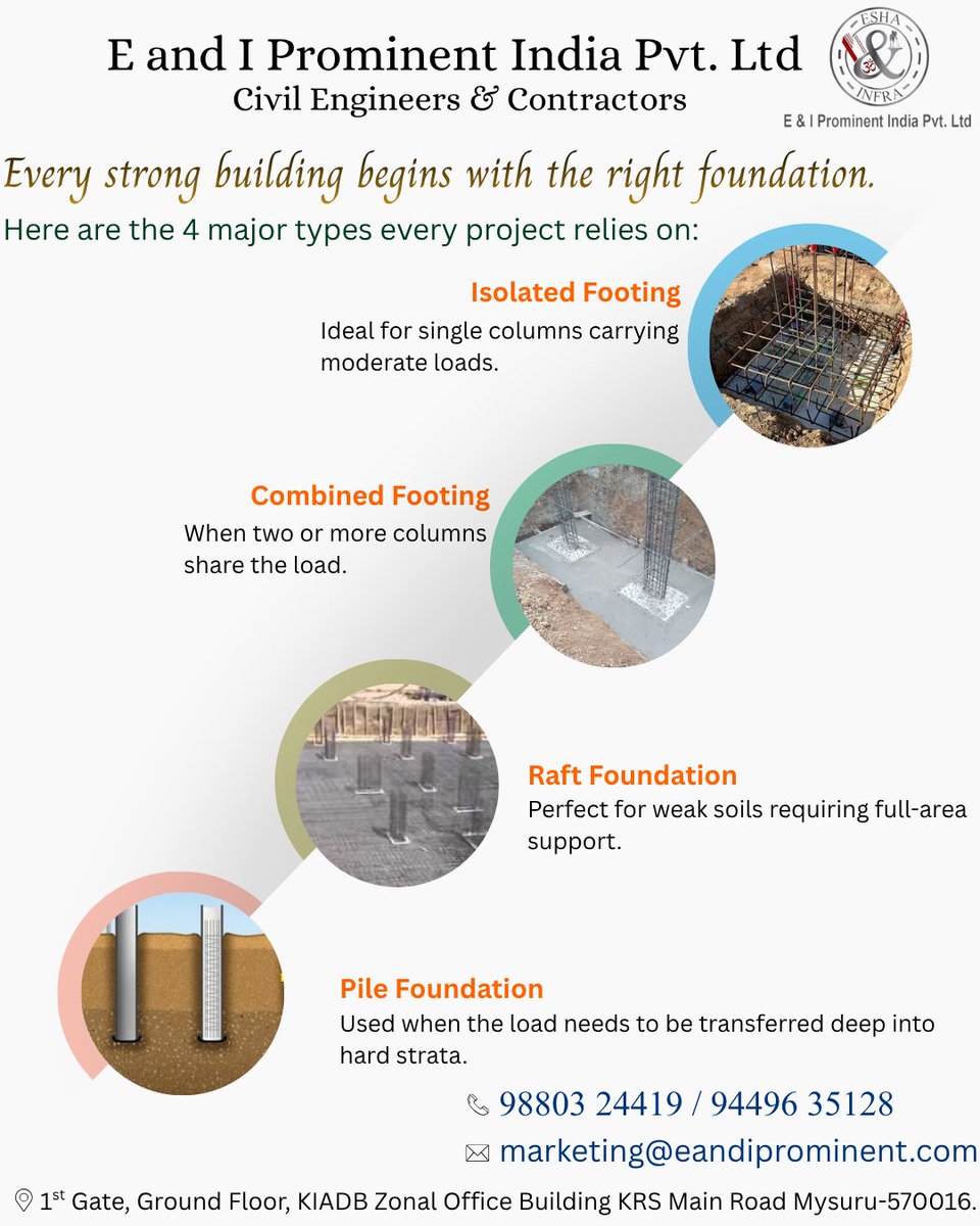 eandiprominent's tweet image. Technical Post 
Stronger Foundations. Stronger Futures.
#foundationtypes #isolatedfooting #raftfoundation #ConstructionBasics #civilengineering #BuildSmart #structuraldesign #ConstructionKnowHow #constructionsite #ConstructionProjects #nammamysuru #FreeAds #eandiprominent #mysore