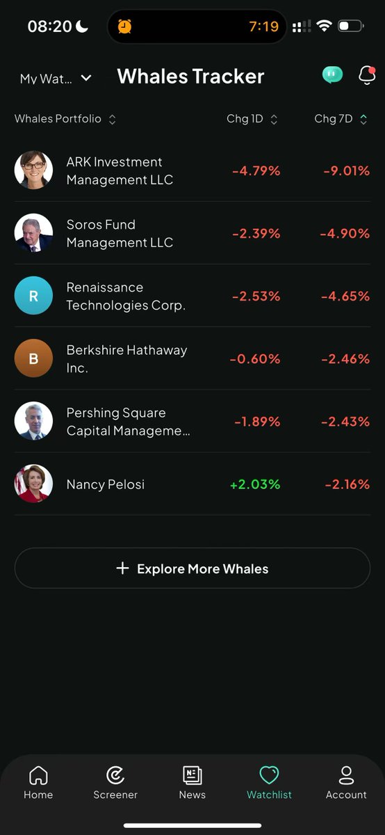 IntellectiaAI's tweet image. 🚀 #Intellectia AI Stock Picker Hits New Highs! 🚀

In a brutal market downturn last week, our AI Stock Picker crushed the competition with a stellar +12% return—while the S&amp;amp;P 500 tanked -3%!
💪Meanwhile, the big whales floundered:
Cathie Wood: -9% 😭
Soros Fund: -4.9% ⤵️…