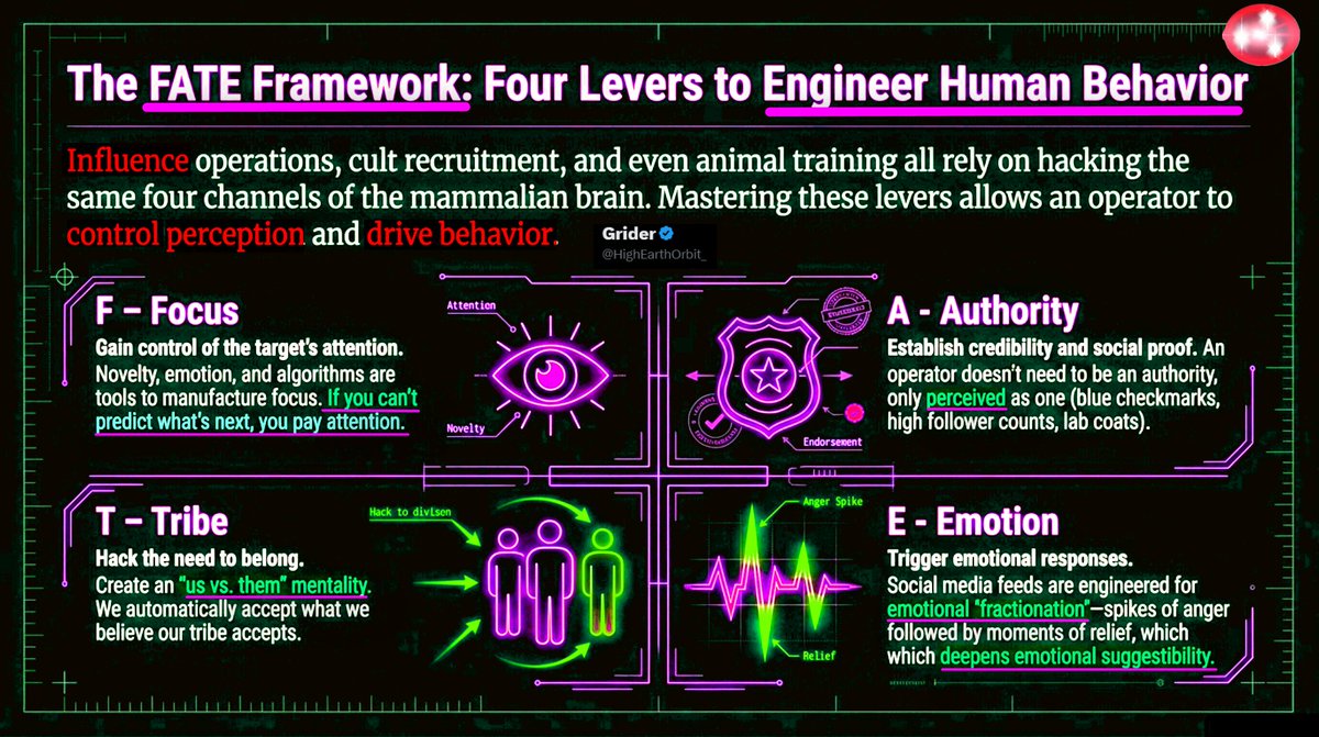 How You Are Being Manipulated 101 🚩