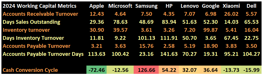 Tim Cook - The Supreme Efficiency Operator.

Secara anatomi,tim cook sebenarnya satu “ras” dengan Bezos.

Ras itu bernama:

“Operational-system”

Perbedaannya tipis,hanya di kasta.
Cook lebih linear,Bezos lebih kompleks.
Konon,ini akan jadi tahun terakhir Cook menjadi CEO Apple.