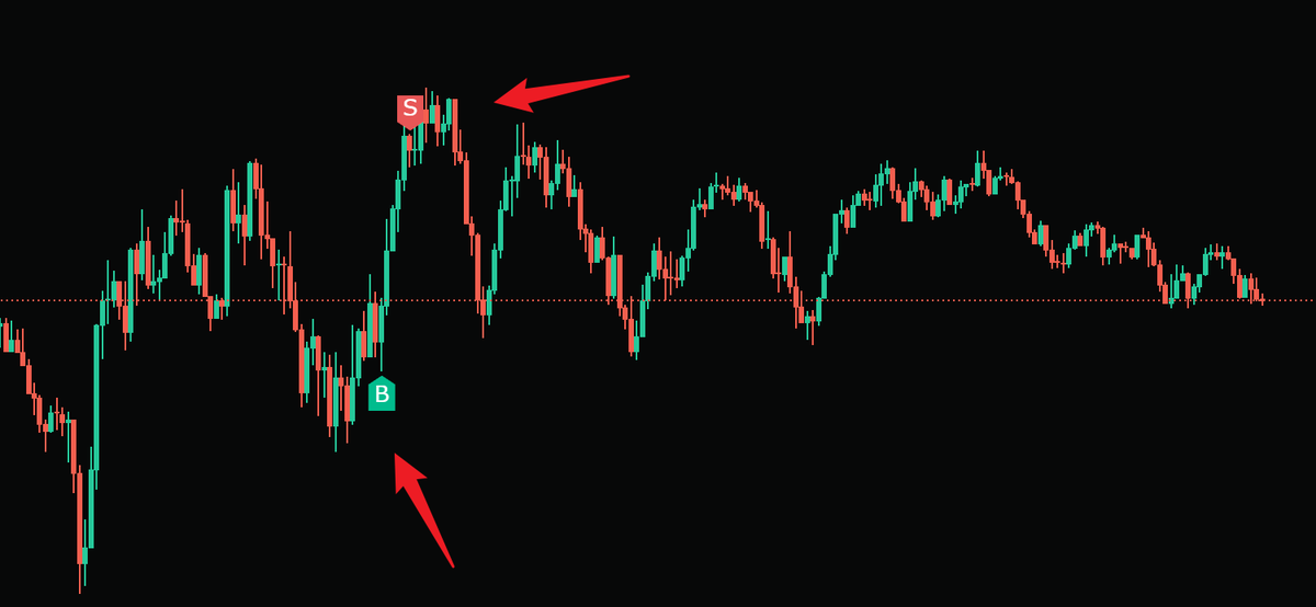交易生活 tweet media