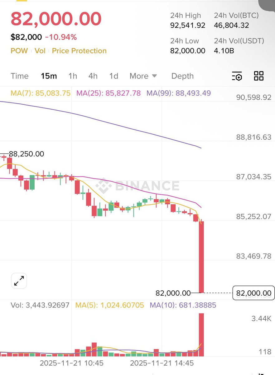 2100chickensoup's tweet image. 비트코인 가격이 하락했다. 

더 사고 싶지만 현금이 없어서 아쉬운가?

축하한다. 
그것이야말로 당신이 진정한 비트코이너가 되어 가고 있다는 ‘증거’다. 

🤣
