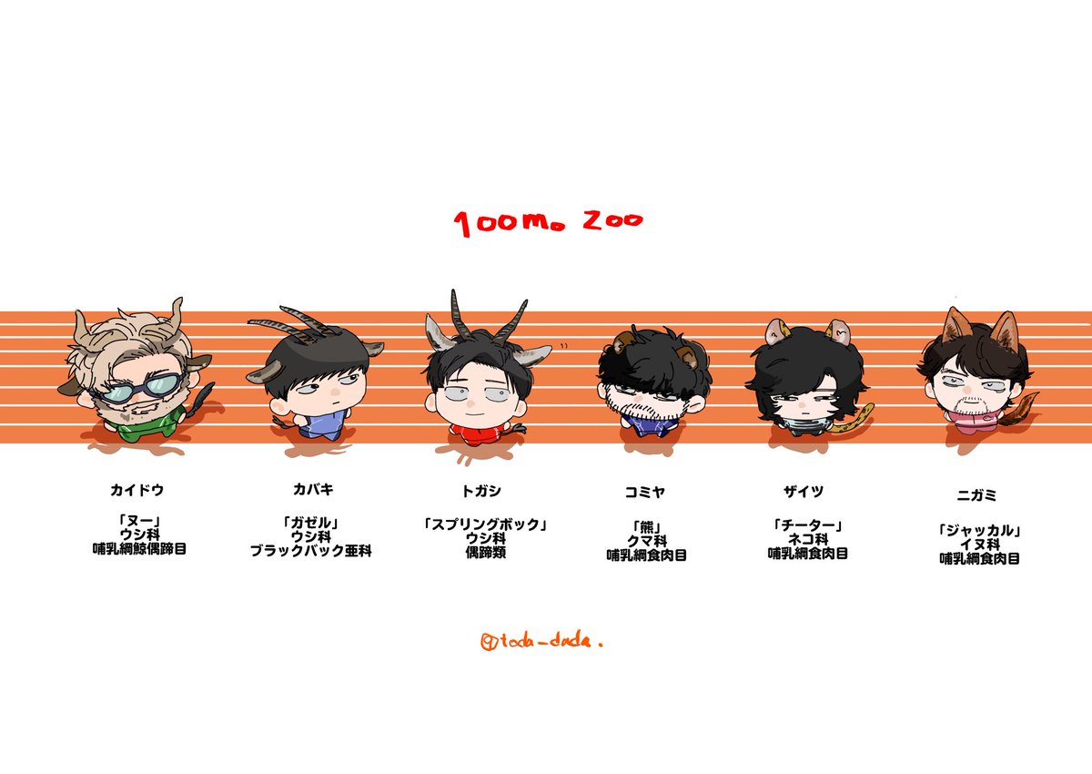 toda_dada's tweet image. 足の速い動物で検索しました。