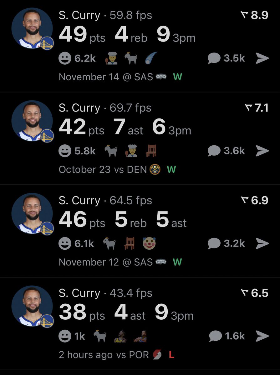 You know ur team is ass when ur relying on a 37 year old player to drop 40 just to win games. 

Get my goat some help