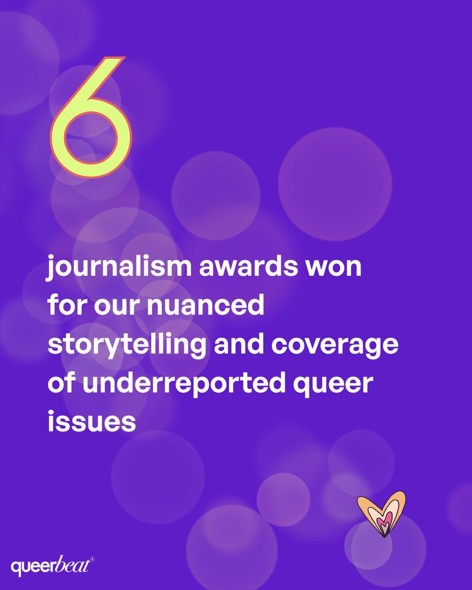 queerbeat_media's tweet image. Three years ago, queerbeat began as a unique media platform focused on covering LGBTQIA+ communities in India.

Gratitude to our partners, paying #qbClub members, and all the readers for your support.

We’d continue to need it as we build queerbeat further and stronger! ❤️