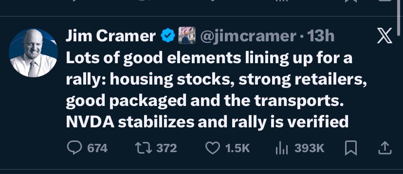 The chart watcher tweet media