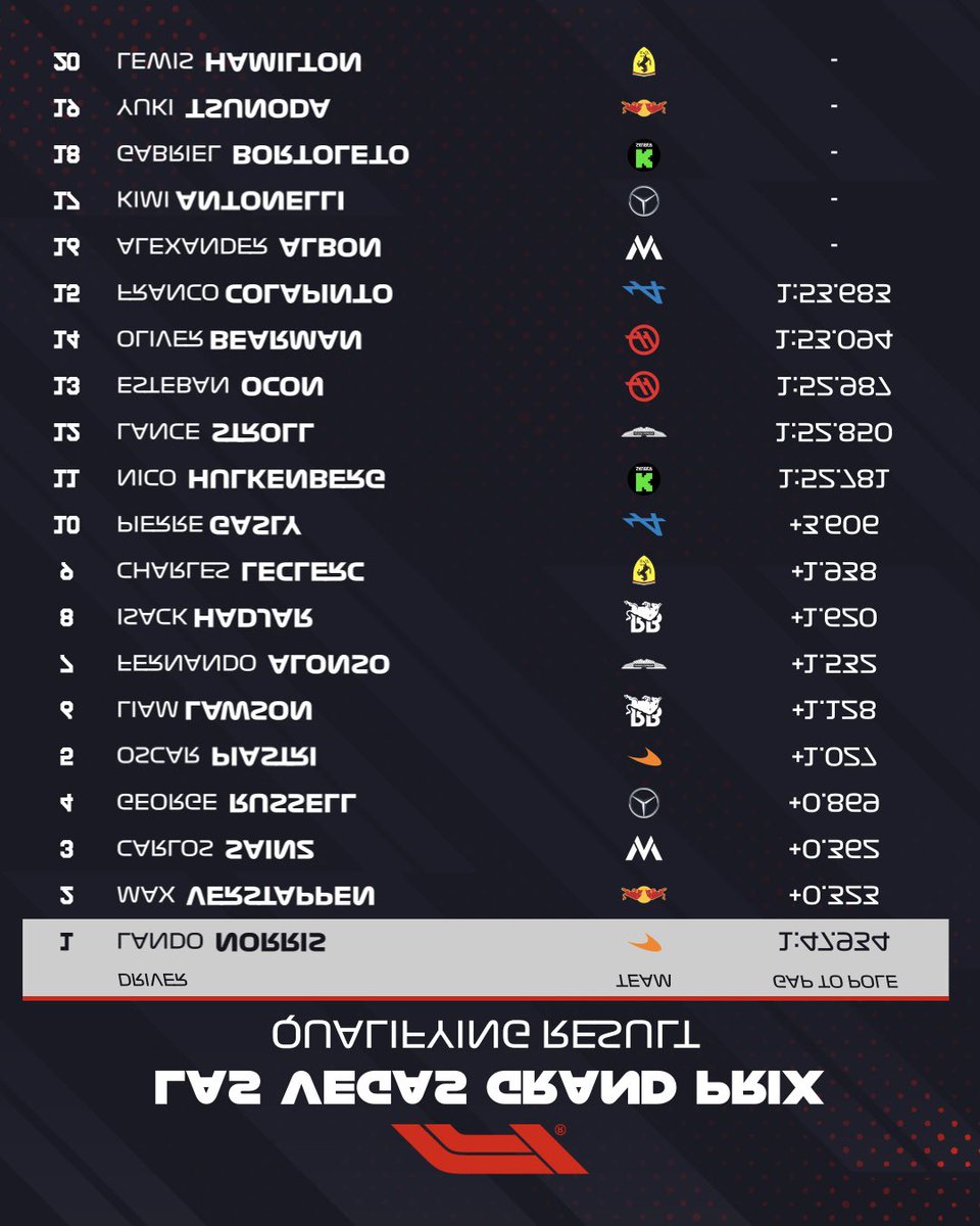 actually lewis starts p1.