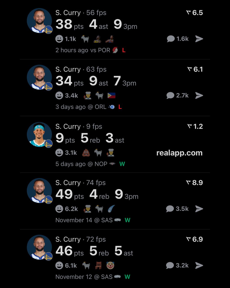 This is not normal for a 6’2 guard in Year 17