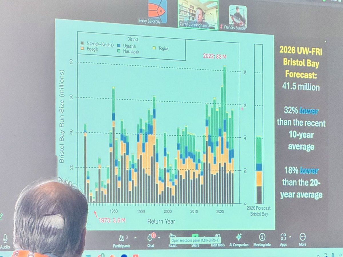 RepVance's tweet image. 🐟HOMER HIGHLINERS⚓️
The past couple of days have been a whirlwind at the Pacific Marine Expo: connecting with fishermen, industry leaders, and most importantly, celebrating Homer’s own National Fisherman 2024 Highliner, Erik Velsko! 

Erik &amp;amp; Laci are brilliant fishermen and…