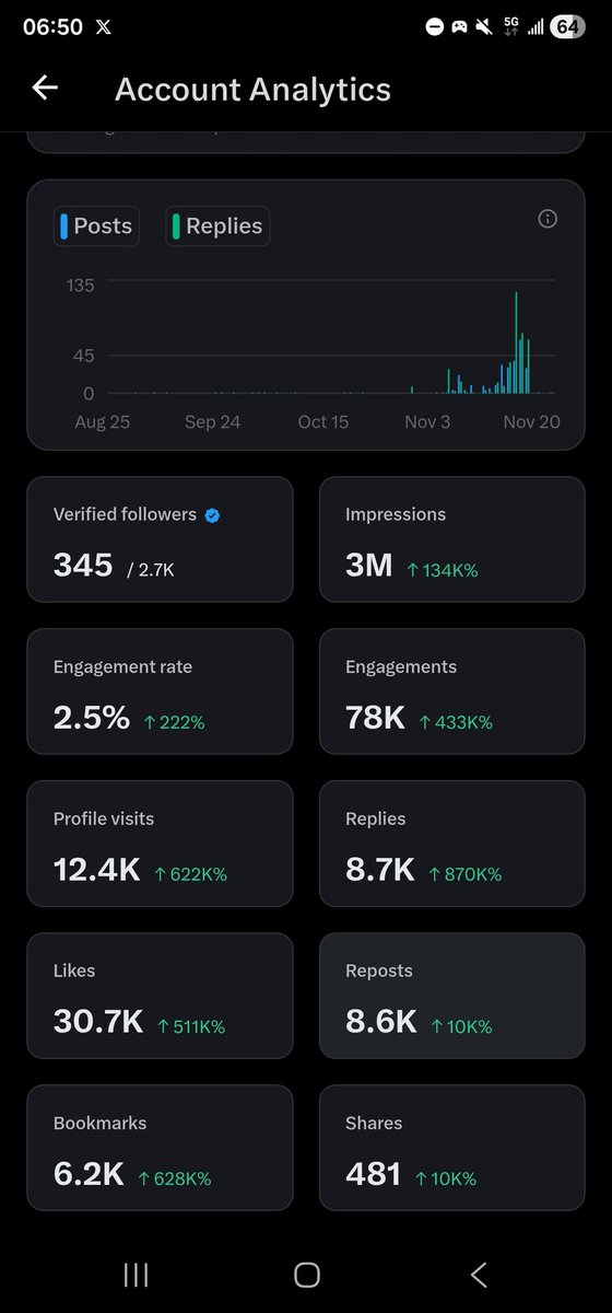 Famous3z's tweet image. Almost there people 😌😌