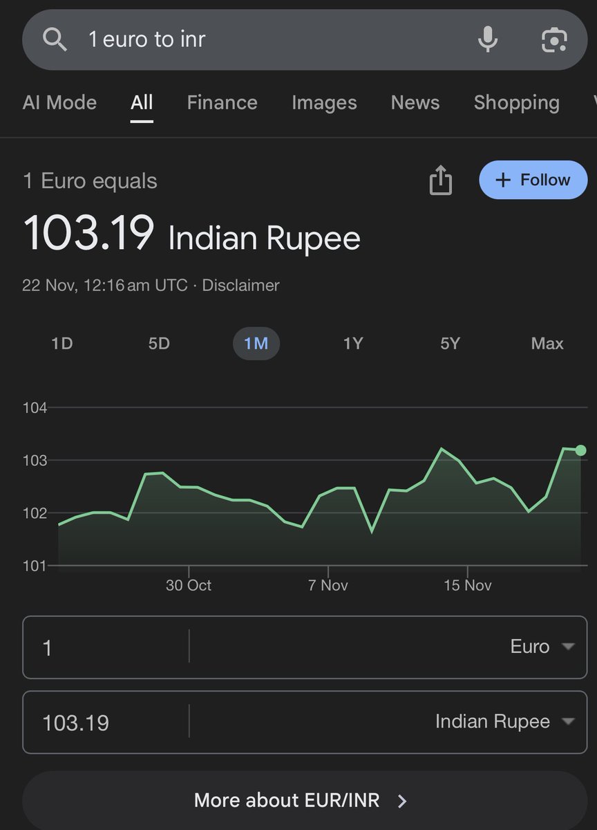 SecularTrainee's tweet image. WTF is this 🤷🏻‍♂️

I was thinking it is somewhere in the range of 95-96. 

At this point earning in INR is Criminal. 

Citizens are Simply Exploited by Govt’s Failures along with Sky High Taxes to get Beheaded from Hanging wires on Roads

Vishwaguru is Cooked &amp;amp; Over