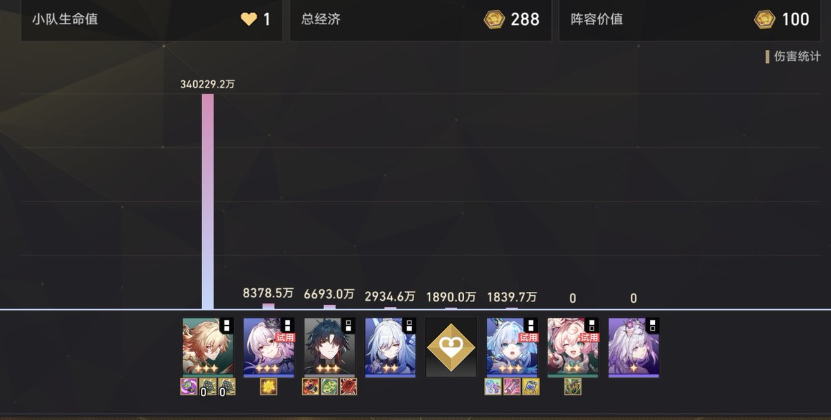 obsessedwMydei's tweet image. Can confirm this strategy works (even if I only reached 100k HP on him) - the best part is that because of Mydei's auto-attack kit, it's a full-auto run once you set up. 

1. Have Mydei be the only on-field unit 
2. Bloodflame bond (6 units)
3. Mydei Equipment as below