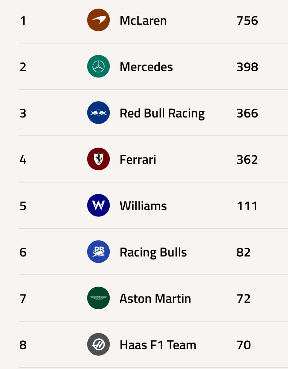fabulosoadolfo's tweet image. La clasificación más entretenida en varios años también fue para @LandoNorris. Hay ingredientes para ver una gran carrera!
Si solo contarán las clasificaciones vaya que @Carlossainz55 estaría en el top.
#LasVegasGP #F1 @F1