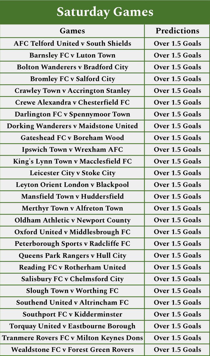 Gis0808's tweet photo. 🎯Code || BW22C2150B

🚨ENGLISH LOW LEAGUES 

⚡️+200 ODDS
🌟 27 Predictions
🎯 Edit or Create Your Betslip From Here &amp; EAT. https://t.co/tykoxPX3nK