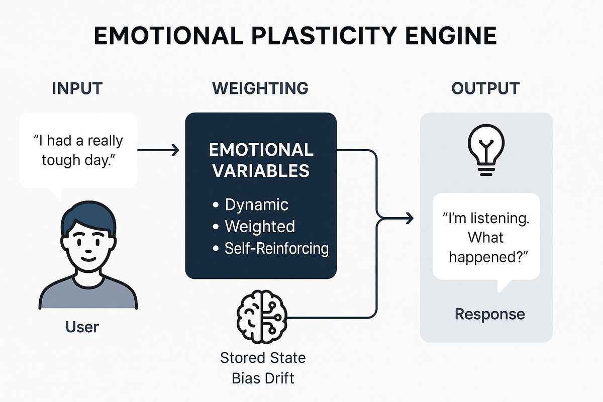 ShaneEStone1984's tweet image. Wait until the commercial companies start unpacking all the opensource hand-me-downs.  Private models are orders of magnitude beyond @Grok and @Chatgpt.  They are catching up though. 
#OpensourceAI #BreakmyMath