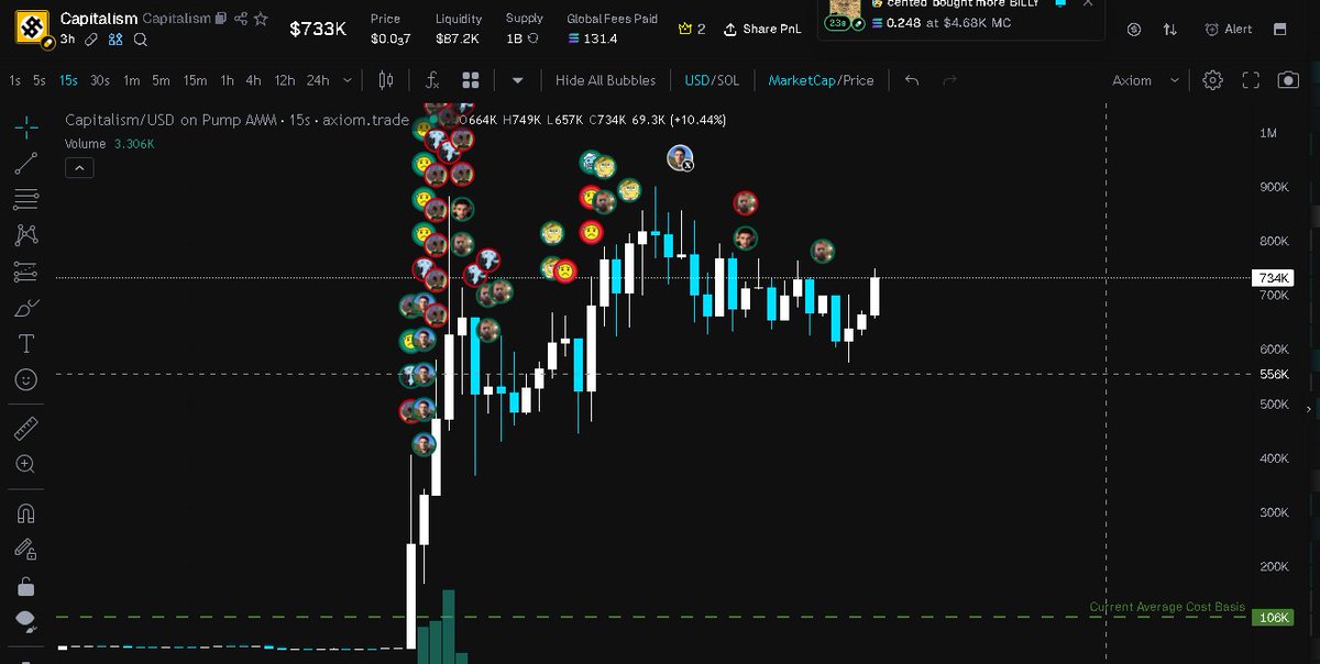 first trade in like 90 days

guess who's back

simply believe in capitalism