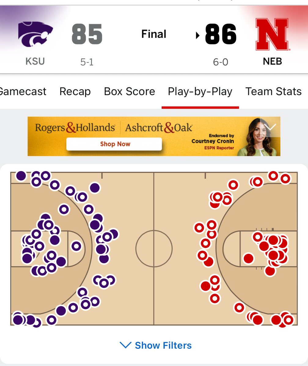 kvandenhull's tweet photo. @J_Roh4 Almost all in the paint https://t.co/yy9bln5eXw
