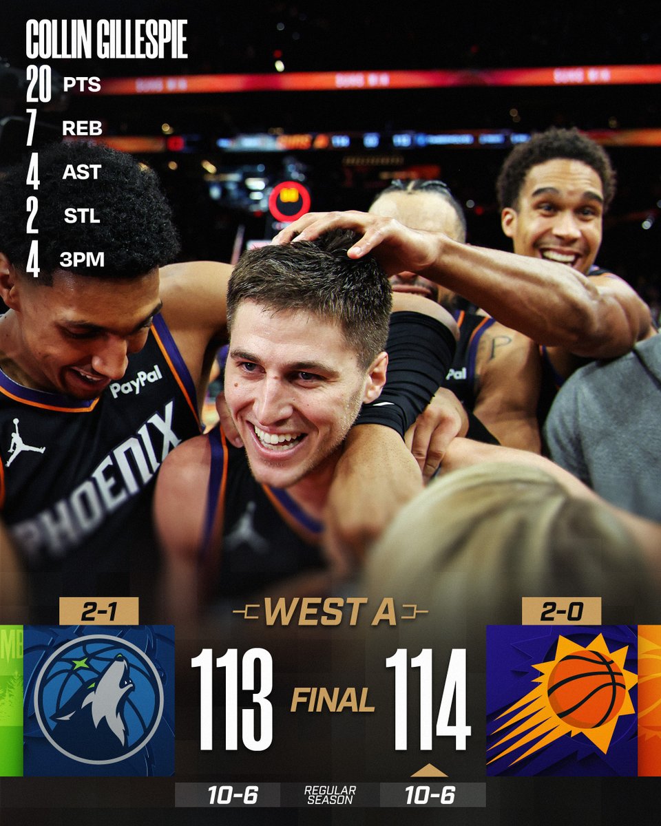 🏀 FRIDAY'S FINAL SCORES 🏀

Collin Gillespie hits the game-winning bucket to complete the @Suns late comeback and move to 2-0 in West Group A!

Dillon Brooks: 22 PTS, 5 REB, 2 STL, 4 3PM
Mark Williams: 19 PTS, 8 REB
Anthony Edwards: 41 PTS, 5 REB, 4 AST, 4 STL, 5 3PM  