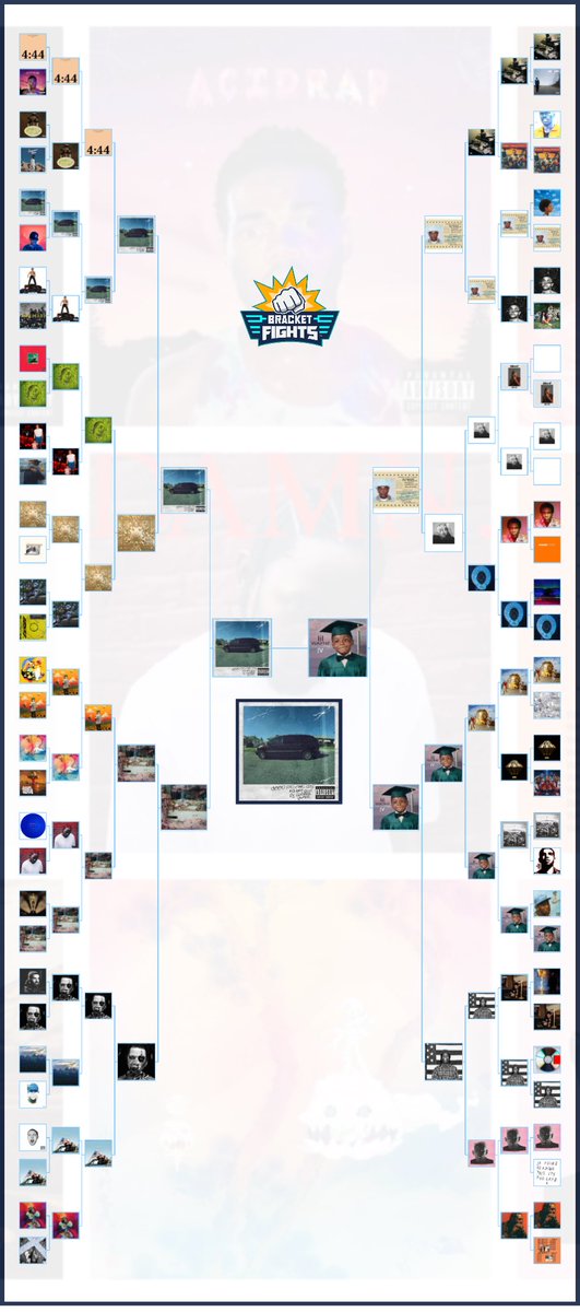 #musictwt yep! Im officially into music!