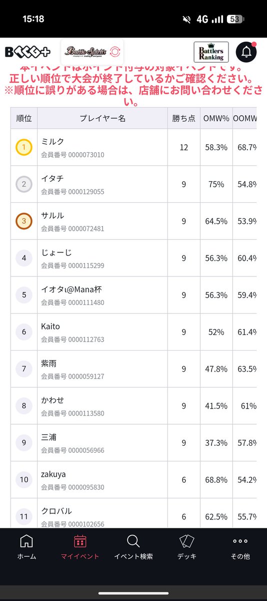 初戦負けたからオポ死んでると思ったけど耐え