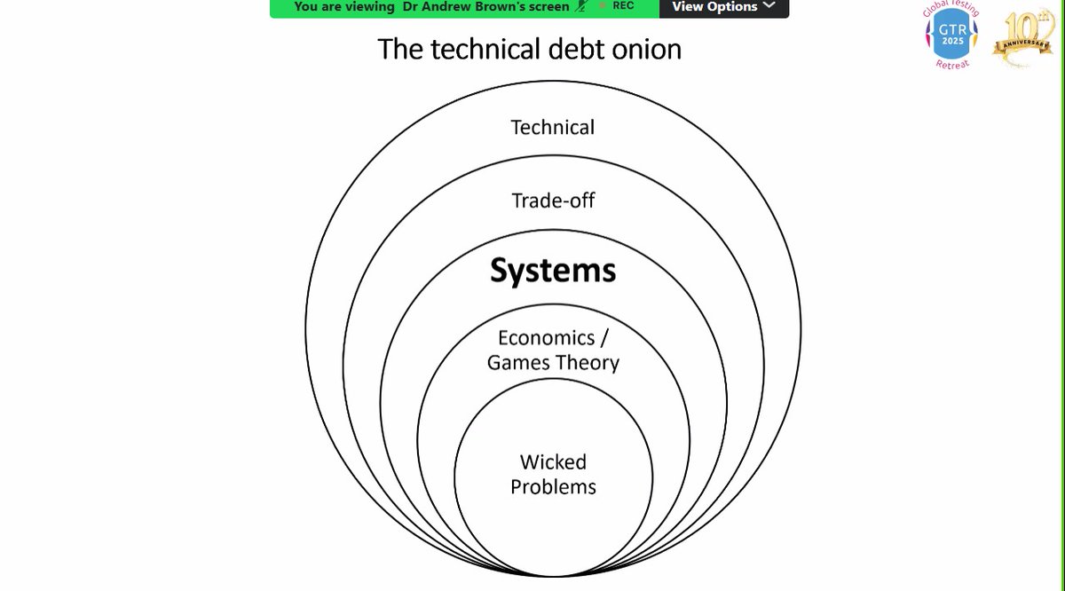 TestingRetreat's tweet image. Great visual moment!
A fun sketch showing how the ERP modules connect — and the team huddled in makes it even more engaging!
#ATAGTR2025 #10th_Edition #VIRTUALCONFDAYS #WSA
@AgileTAlliance
@adigindia
@Tietoevry
@QAMENTOR1
@ISquareIT
@SelectorsHub
@TheTestChat
@WS_Audiology