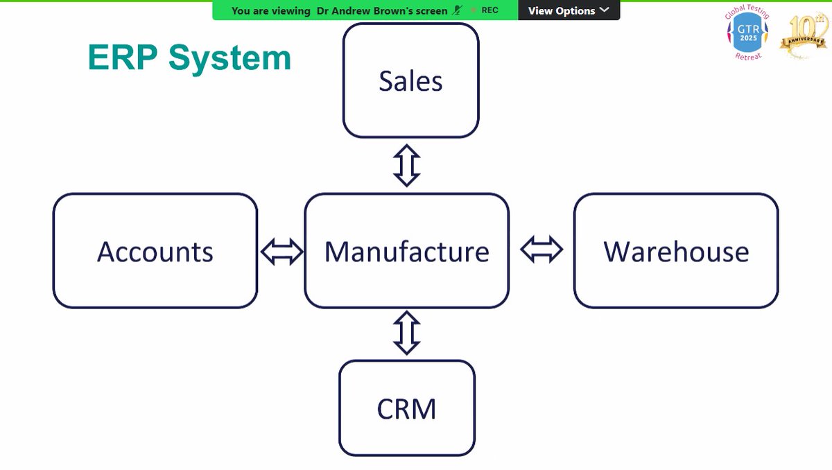 TestingRetreat's tweet image. Great visual moment!
A fun sketch showing how the ERP modules connect — and the team huddled in makes it even more engaging!
#ATAGTR2025 #10th_Edition #VIRTUALCONFDAYS #WSA
@AgileTAlliance
@adigindia
@Tietoevry
@QAMENTOR1
@ISquareIT
@SelectorsHub
@TheTestChat
@WS_Audiology
