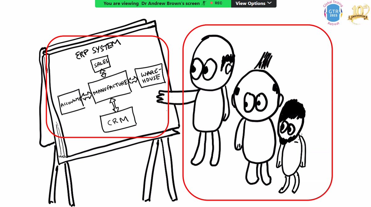 TestingRetreat's tweet image. Great visual moment!
A fun sketch showing how the ERP modules connect — and the team huddled in makes it even more engaging!
#ATAGTR2025 #10th_Edition #VIRTUALCONFDAYS #WSA
@AgileTAlliance
@adigindia
@Tietoevry
@QAMENTOR1
@ISquareIT
@SelectorsHub
@TheTestChat
@WS_Audiology