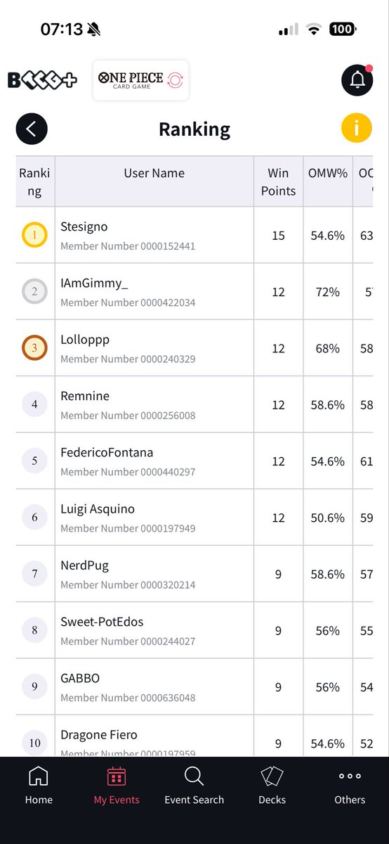 Just won the Store Treasure Cup! Played against good player and the final vs Betty has been wild!
R1 W vs. Imu 🟢 1st 🎲❌
R2 W vs. Yamato 🟢 2nd 🎲👍
R3 W vs. Ace 🟢 1st 🎲❌
R4 W vs. Ace 🟢 2nd 🎲👍
R5 W vs. Bello Betty 🟢 1st 🎲❌

<a href="/DogXwisdom/">Dog of Wisdom</a>’s Guide is super helpful, thanks!