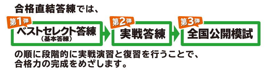 合格者の生の声シリーズ～😆 東京法経学院の『答練』のどこがそんなに