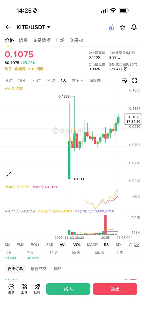 藤蔓鲁哥 tweet media