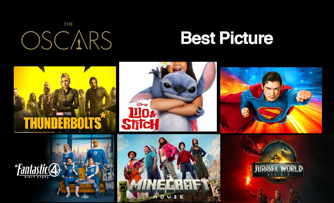 TylerGlaiel's tweet image. if the oscars were run like The Game Awards