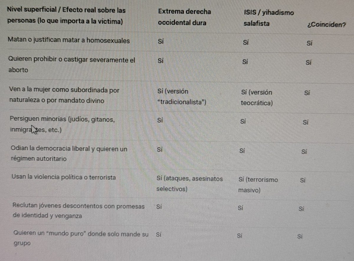 DraketSilver's tweet photo. @MariaFdaCabal Su respuesta es claramente la respuesta que le dio la IA pero no se tomó ni un minuto en analizar los detalles https://t.co/zdARxnBFCy