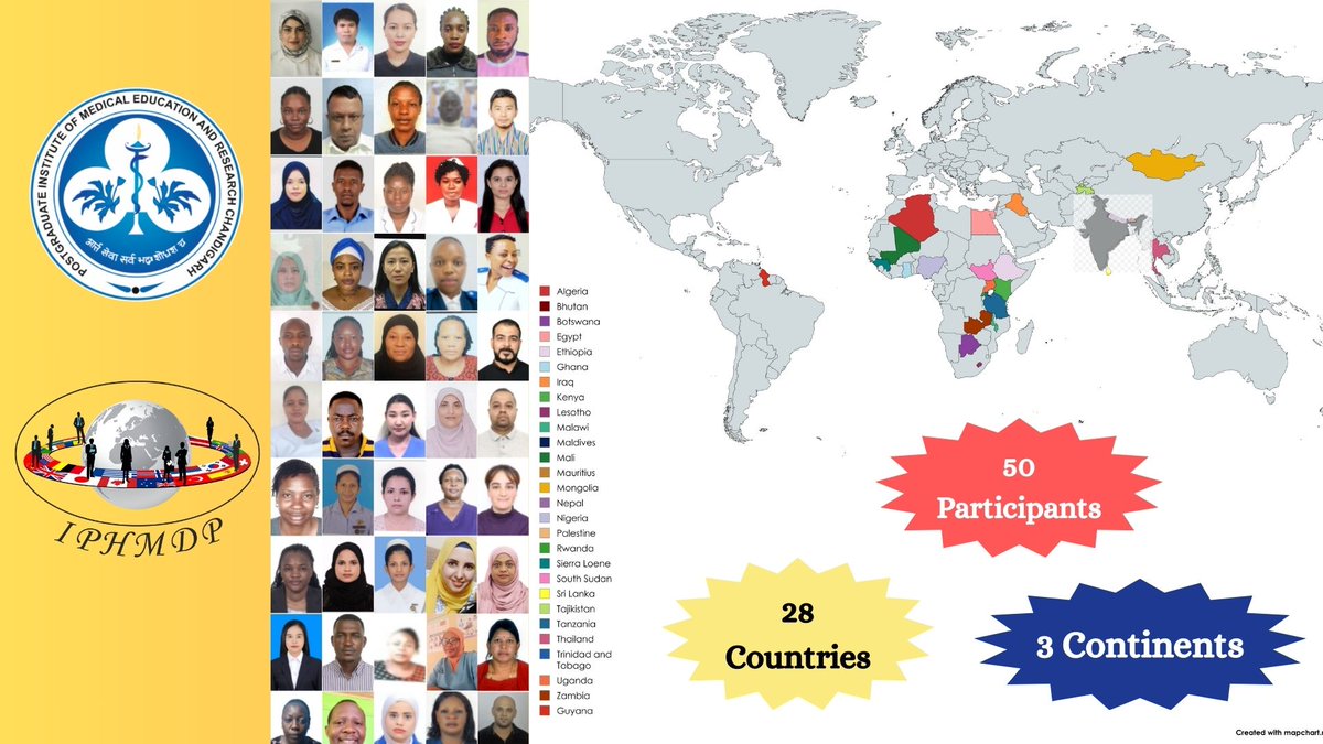 iphmdp's tweet image. Excited to welcome 50 Nursing Officials from 28 countries to the 10-day Nursing Leadership &amp;amp; Management Program under #IPHMDP!
Here’s to learning, collaboration &amp;amp; global leadership. ✨
#GlobalHealth #NursingLeadership #MEAIndia @DrSJaishankar