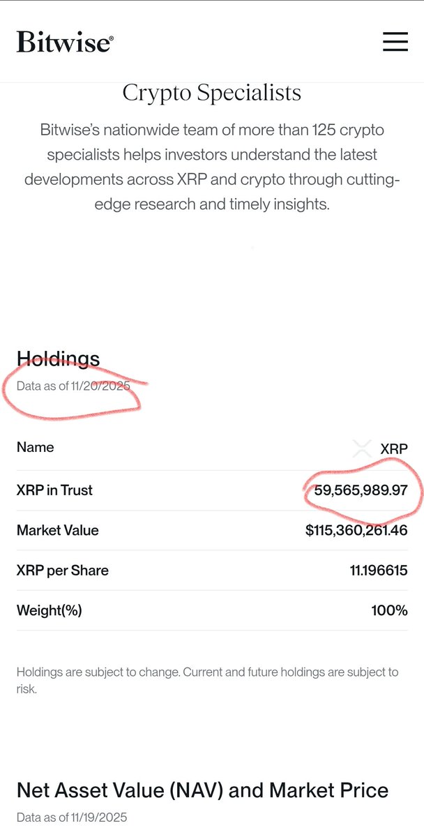 flipthechain's tweet image. 😇😇 #XRP #Bitwise XRP ETF holds 59.5 million XRP as of 20th Nov 2025