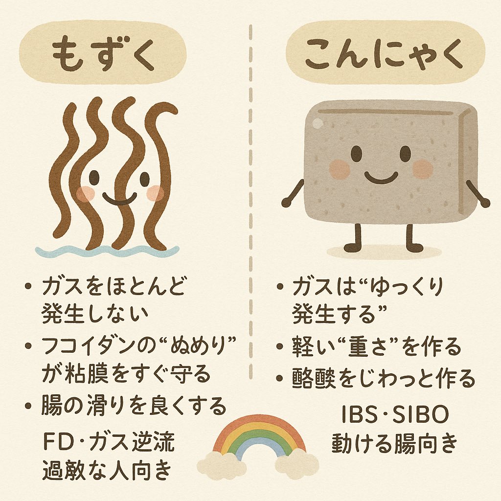x44k_'s tweet photo. 胃腸症状ある方に
安易に食物繊維や整腸剤はお勧めできない

でも
もずくと蒟蒻の食物繊維は
比較的安心して勧められる

FDの方は
圧倒的にもずく
腸内をいろんな方面からカバー

動ける腸がある場合は蒟蒻も
こんにゃくから作られる酪酸は
腸免疫も過敏性も和らげる https://t.co/D154OwL5VO