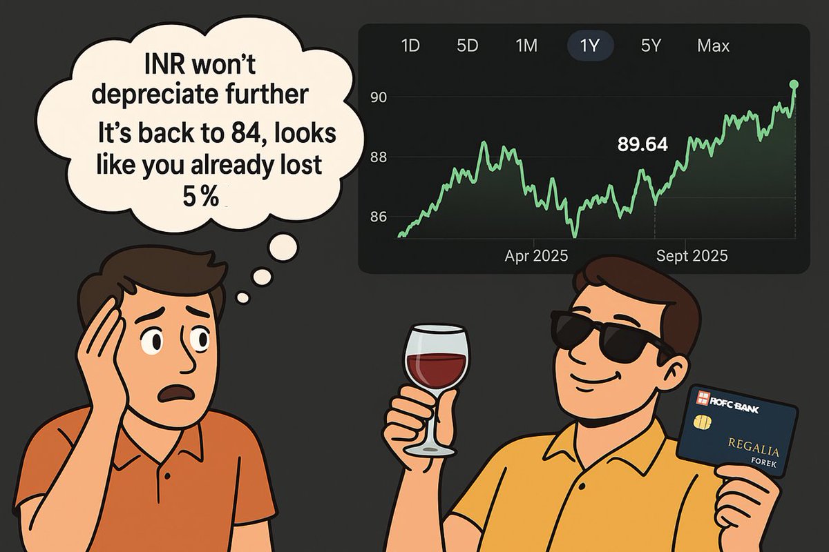 gurumilespoints's tweet image. This HDFC Forex 5x offer aged like fine wine 🍷😌

I’d loaded roughly ₹3.38L (₹1.125L/month) during the promo at an average of ₹86–87/$.

My view was simple, even if the money doesn’t earn interest, INR depreciation would more than cover it 📉➡️📈

A lot of folks pulled their…