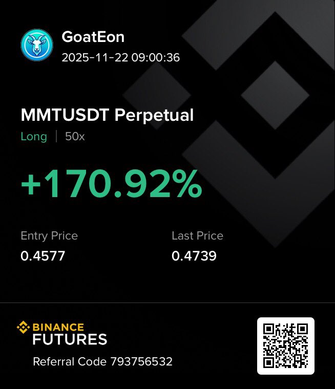 goateonTrading's tweet image. Booked +170% profit on my MMT long position. Rode the momentum and executed the setup with discipline. 📈💼 #GoatEon 
#MMT #CryptoTrading #PNL #MarketMomentum #TechnicalAnalysis #TraderMindset #CryptoMarket
