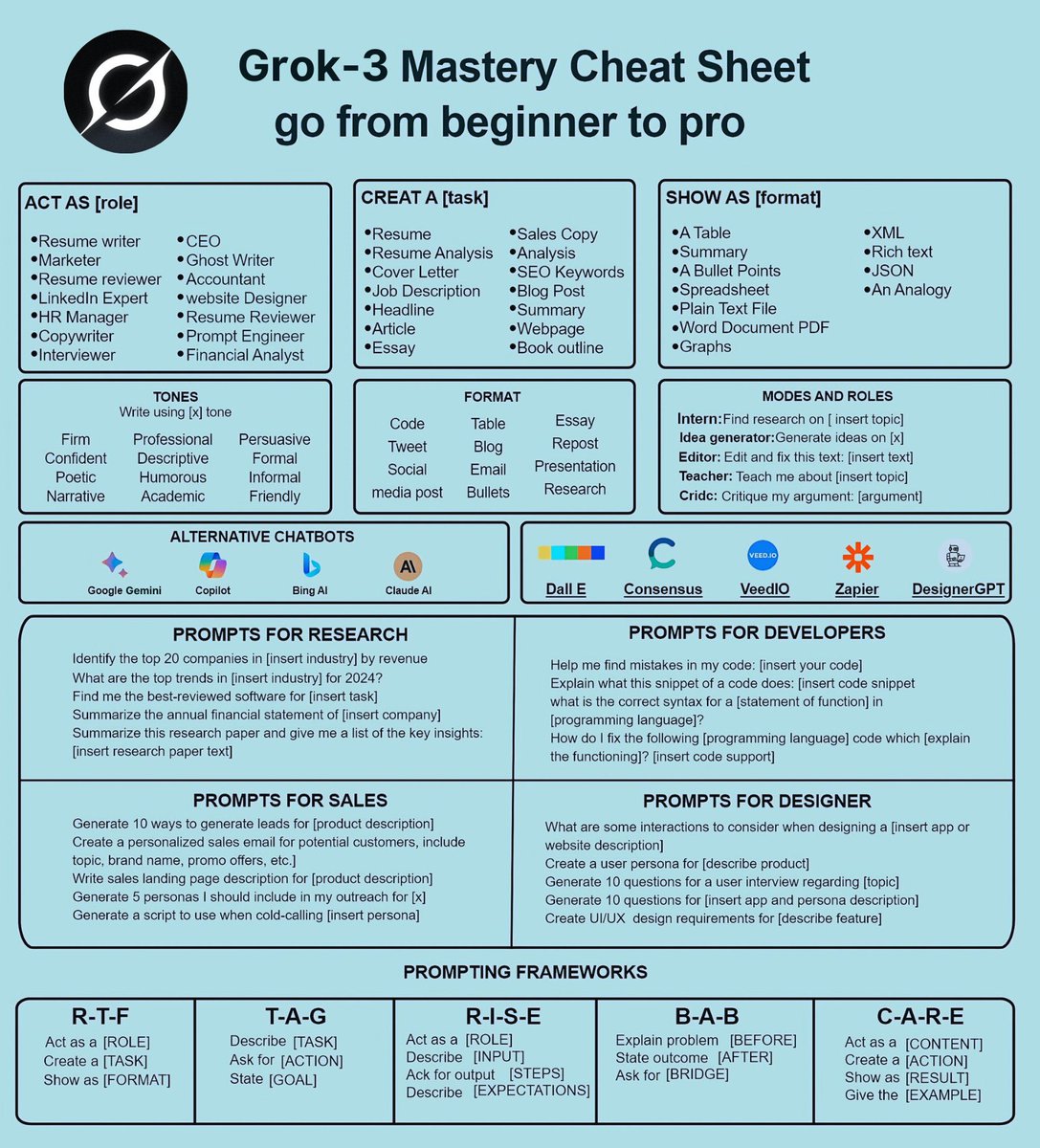 PrinceKu945's tweet image. Grok-3 Mastery Cheat Sheet go from beginner to pro
The ultimate prompt map to write better, research faster, code smarter, and create anything with precision.

Save this for your next AI workflow.

#Grok #GrokAI #AIPrompts #AICheatSheet