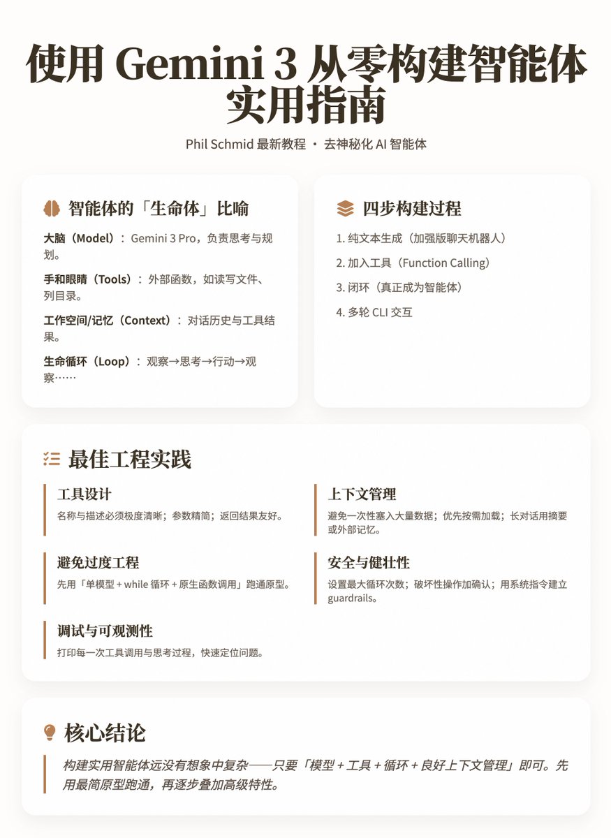 Gemini 3 を使ってゼロからインテリジェントエージェントを構築するための実践ガイド
Phil Schmid氏によるこの新しく公開された実践的なチュートリアルは、AIエージェントの構築プロセスを分かりやすく解説することを目的としていま